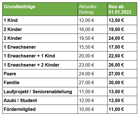 Anpassung HNT-Grundbeitrag 2023